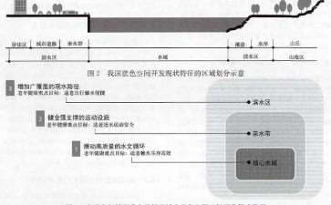 响应老年健康目标的城市蓝色空间开发策略