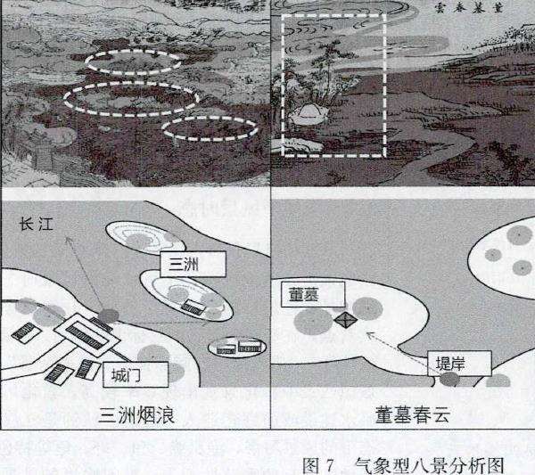 江汉平原风景的4个时态特征