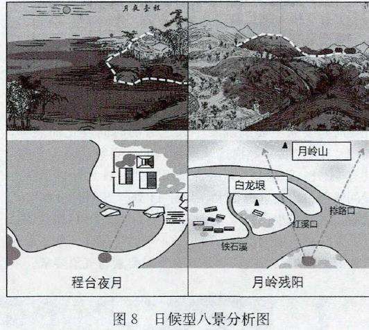 江汉平原风景的4个时态特征