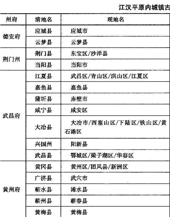 江汉平原地区的3个八景赋存