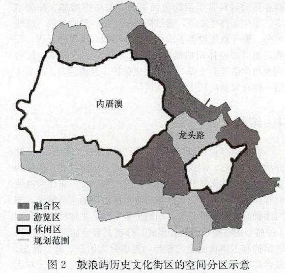 风景园林视角下的3个历史街区典型案例探讨