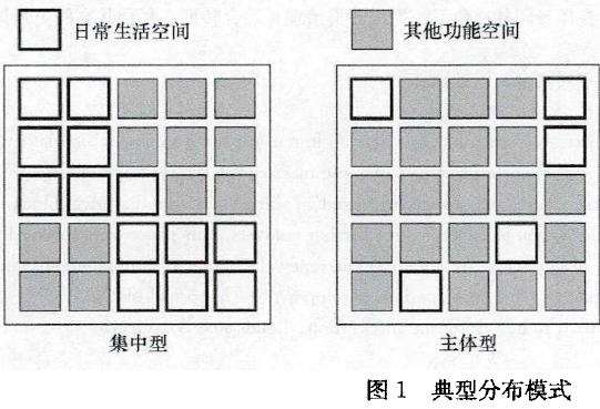 日常生活导向下的4个风景园林历史街区转型需求