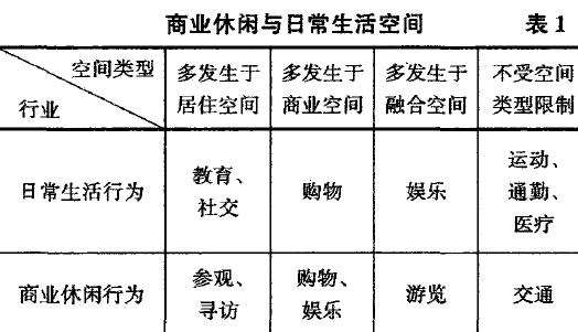 日常生活导向下的4个风景园林历史街区转型需求