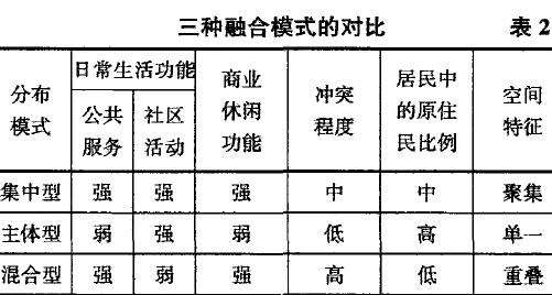 日常生活导向下的4个风景园林历史街区转型需求