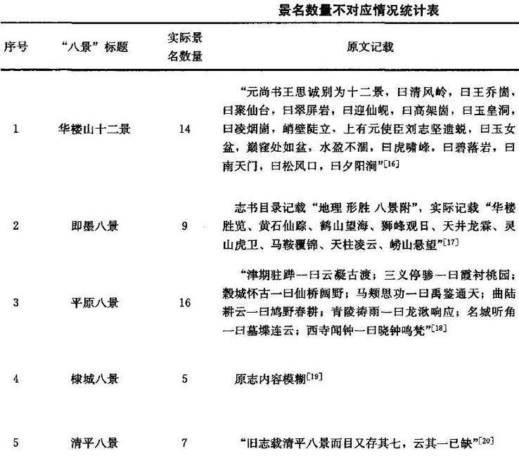 山东省八景景名的4个文字特征