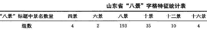 山东省八景景名的4个文字特征