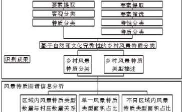 太原晋源区乡村概况及其风景特质识别方法