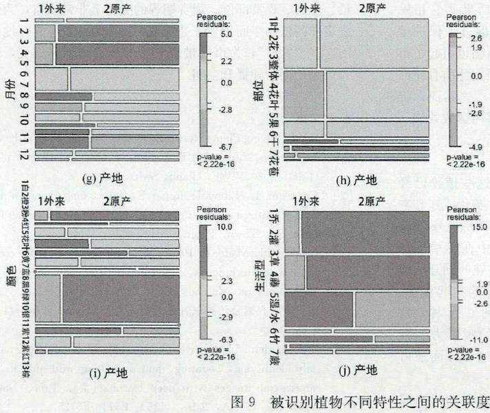 市民识别植物的特点及植物识别app的科普作用
