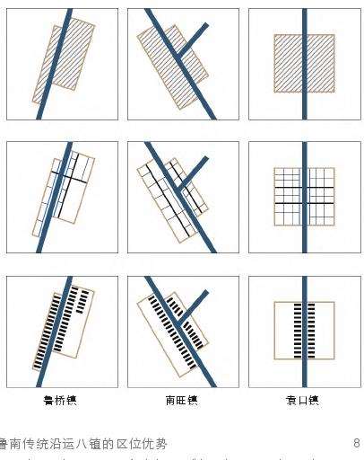 鲁南传统沿运市镇水适应性营建的4个分析
