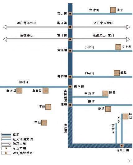 鲁南传统沿运市镇水适应性的3个总体分析