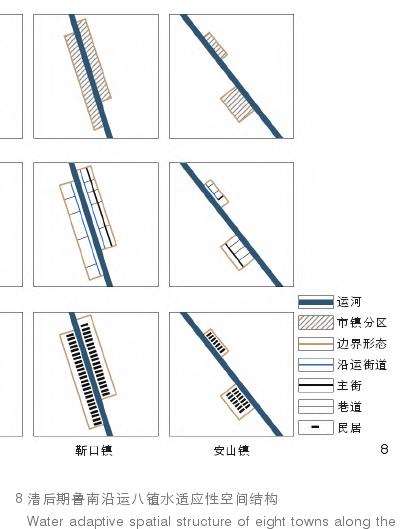 鲁南传统沿运市镇水适应性的3个总体分析