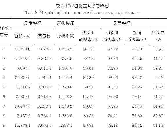 街道植物空间与步行愉悦度的3个评价
