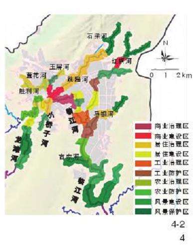 区域河流蓝绿空间协同规划的3个管控途径