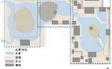 常州约园的山水格局 岛山置水 长溪合抱