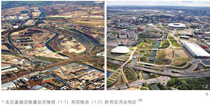英国生态基础设施规划治理发展演进趋势与特征
