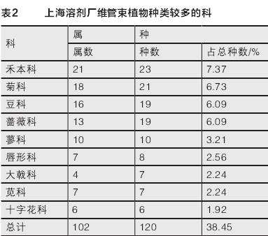 上海溶剂厂工业区植物的3个多样性