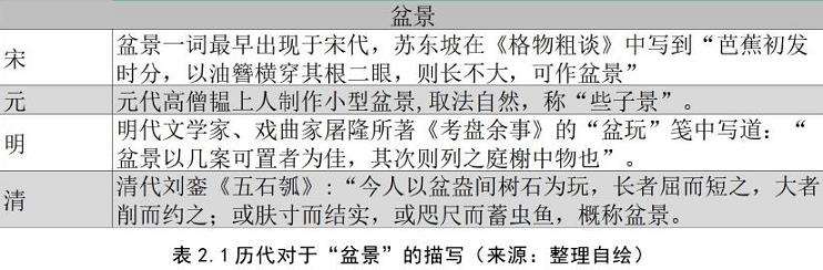 青城山安龙川派盆景文化有哪些