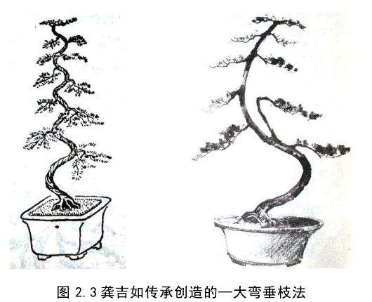 青城山安龙川派盆景文化有哪些