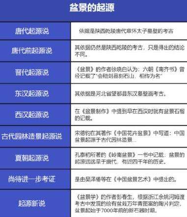 青城山安龙川派盆景文化有哪些