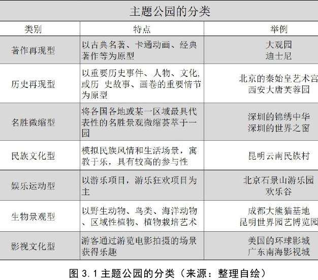 都江堰青城山镇海棠公园景观的的概述和分类