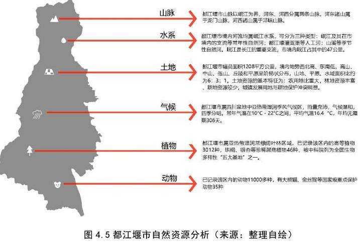 都江堰青城山镇海棠公园的3个自然资源分析