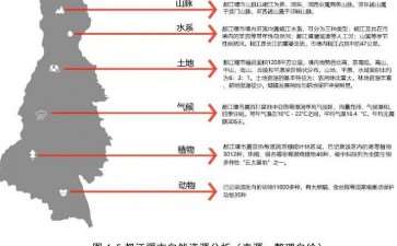 都江堰青城山镇海棠公园的3个自然资源分析