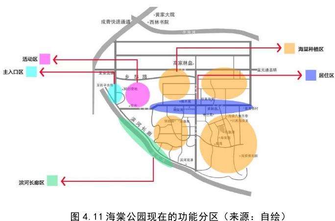 都江堰青城山镇海棠公园的2个现状分析