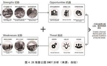 都江堰青城山镇海棠公园现状总结现状的3个总结
