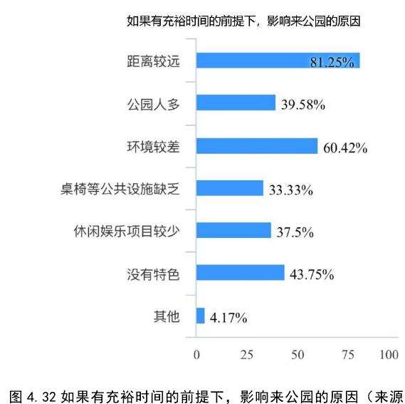 都江堰青城山镇海棠公园的2个民众调研分析