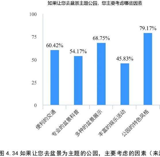 都江堰青城山镇海棠公园的2个民众调研分析