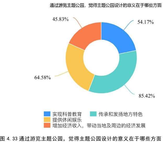 都江堰青城山镇海棠公园的2个民众调研分析