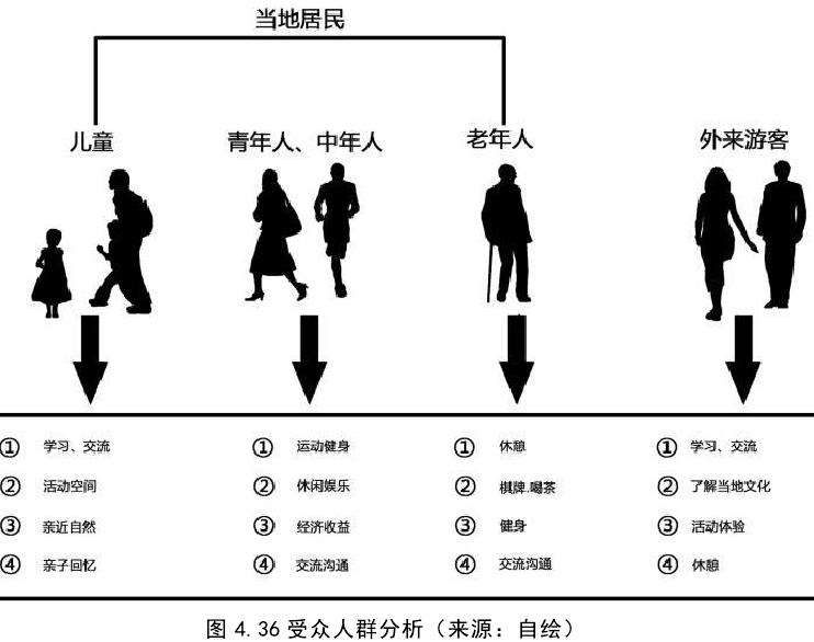 都江堰青城山镇海棠公园的2个民众调研分析