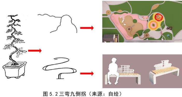 都江堰青城山镇海棠公园的盆景元素运用