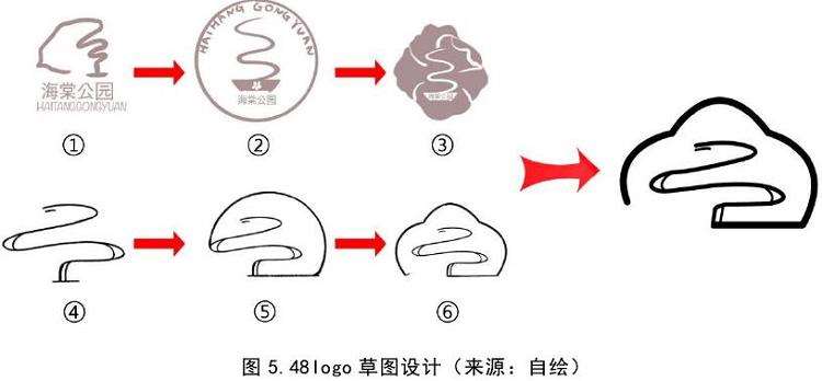 都江堰青城山镇海棠公园的公共设施LOGO设计