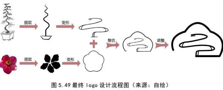 都江堰青城山镇海棠公园的公共设施LOGO设计