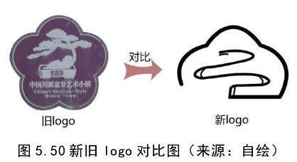 都江堰青城山镇海棠公园的公共设施LOGO设计