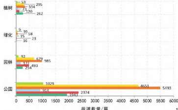 中国近代风景园林与公共健康的研究数据与方法