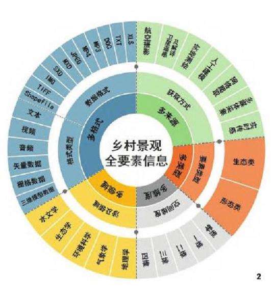 福建省将乐县常口村景观全要素数字化模型的特征