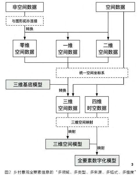 福建省将乐县常口村景观全要素数字化模型的特征