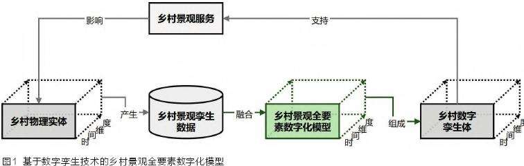 福建省将乐县常口村景观全要素数字化模型