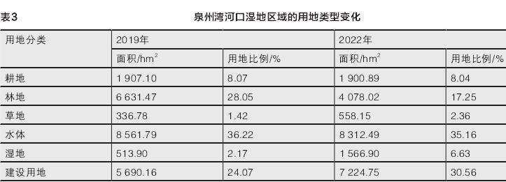 泉州蓝色海湾河口湿地修复研究