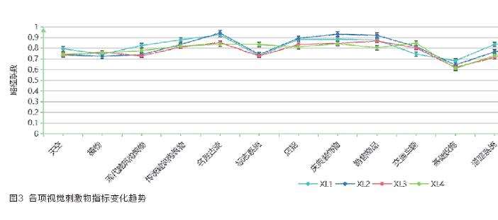 关中历史文化街区文旅空间视觉刺激物类型的序列组织