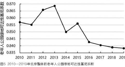 北京老年人公园绿地社会公平性的3个变动