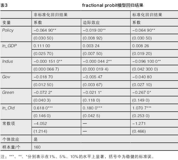 北京老年人公园绿地社会公平性的3个变动