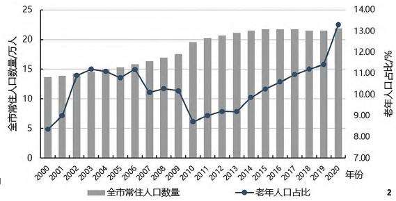 老年人公园绿地社会公平性的驱动因素研究