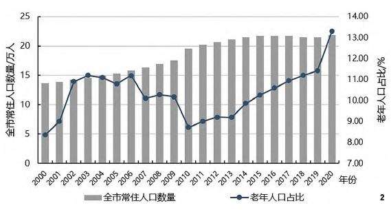 老年人公园绿地社会公平性变动及其驱动因素