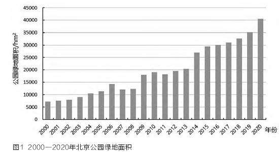 老年人公园绿地社会公平性变动及其驱动因素