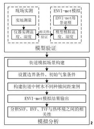 福州东西向深街谷内树致行人夏季热环境差异