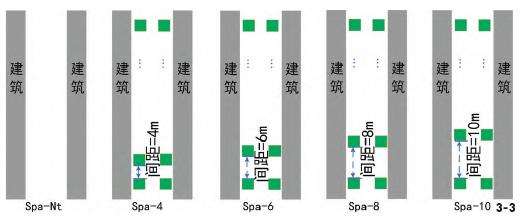 福州东西向深街谷内树致行人夏季热环境差异