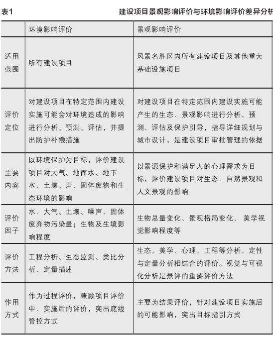 薛家岛景区建设项目景观影响评价的2个内涵